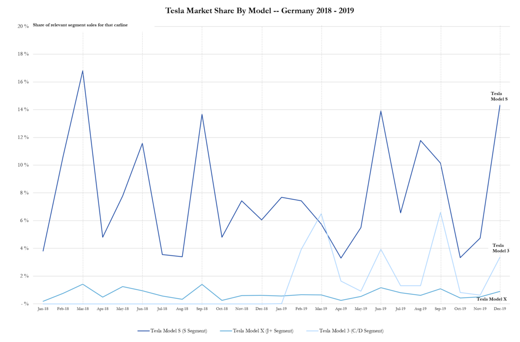 Automotive trends, Auto industry trends, Automotive market research, Automotive market analysis, auto industry news