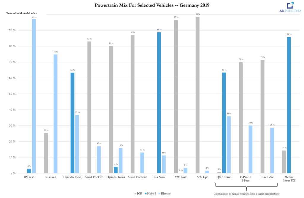 Automotive trends, Auto industry trends, Automotive market research, Automotive market analysis, auto industry news